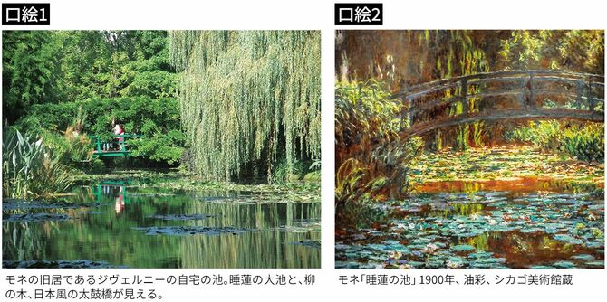 モネの自宅の池の写真と、モネが描いた「睡蓮の池」