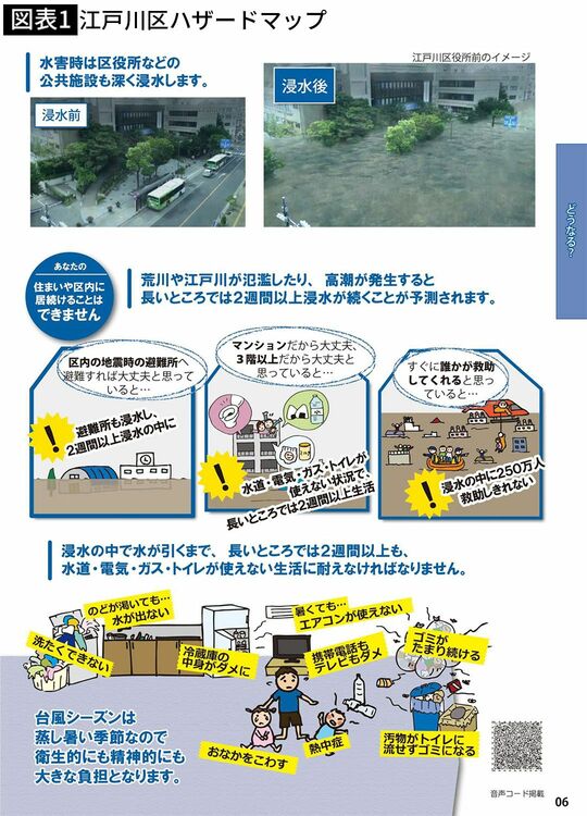 【図表1】江戸川区ハザードマップ