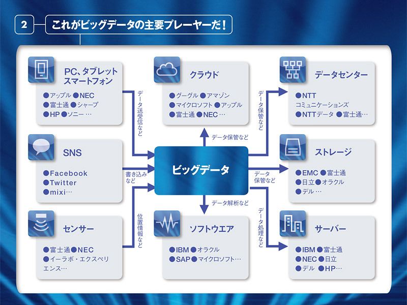 画像 ビッグデータとは？ NAVER まとめ