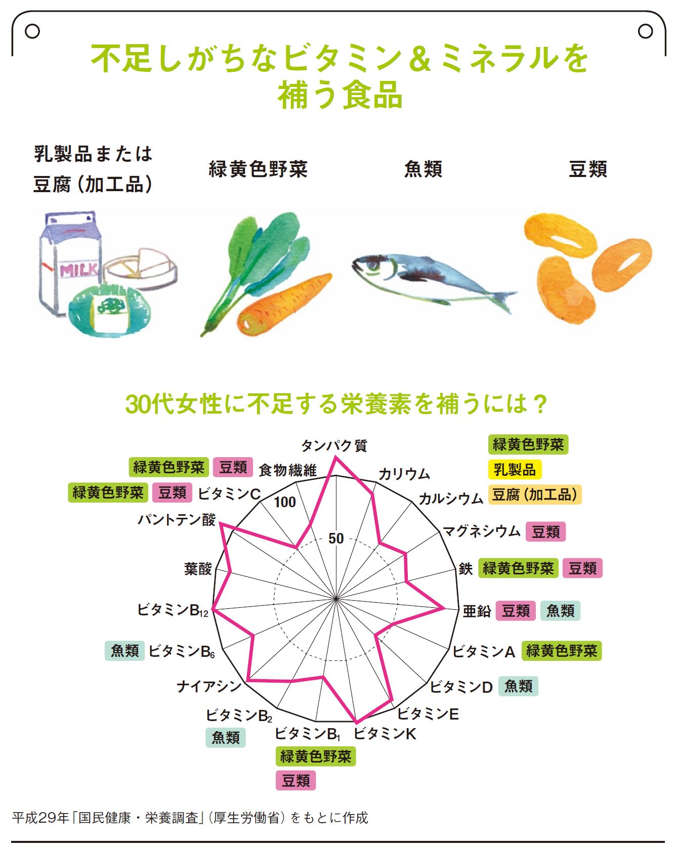 ビタミン b12 の 食べ物