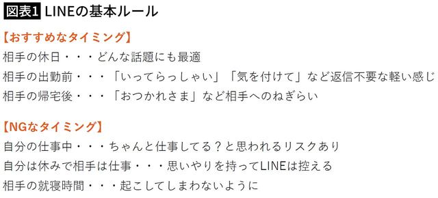 【図表1】LINEの基本ルール