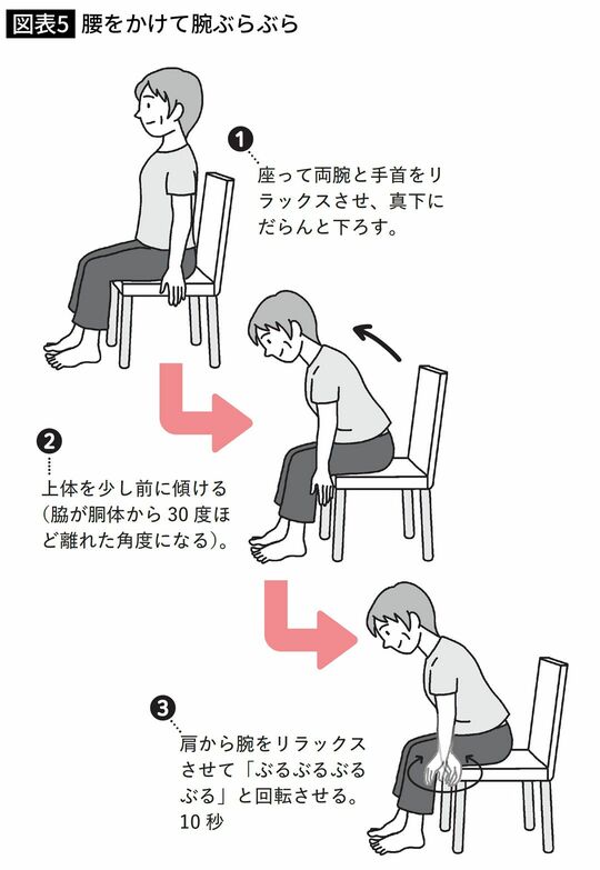 腰をかけて腕ぶらぶら
