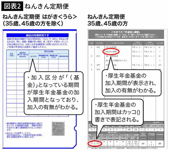 【図表2】ねんきん定期便