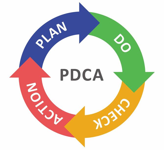 PDCA サイクル