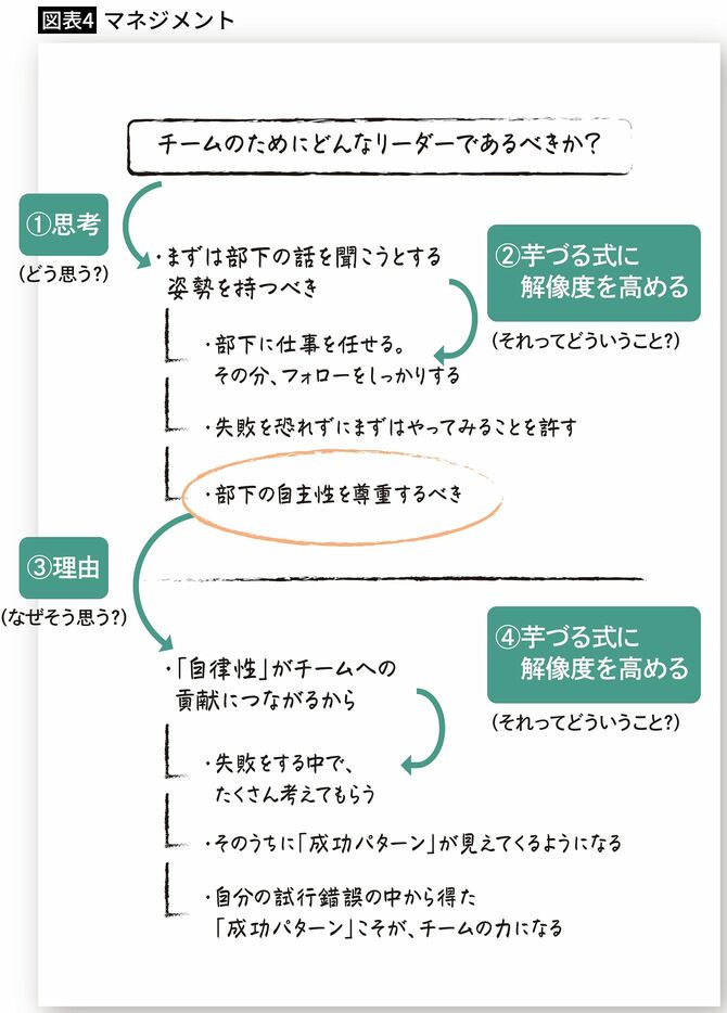 会議で突然｢どう思う?｣と指名されたとき…ビシッと的確な意見が言える