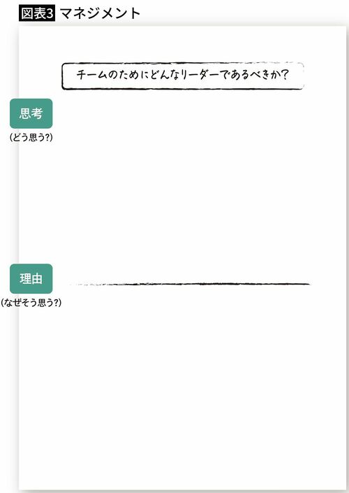 【図表3】マネジメントのメモ