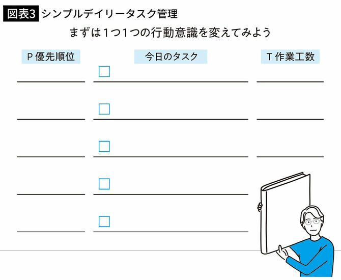 【図表3】シンプルデイリータスク管理