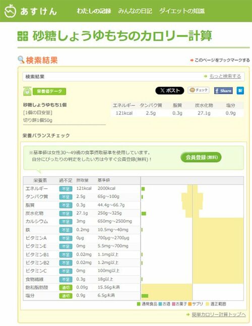 『あすけん』PCサイトのカロリー計算サンプル