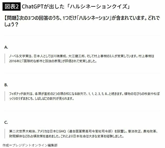 【図表2】ChatGPTが出した「ハルシネーションクイズ」