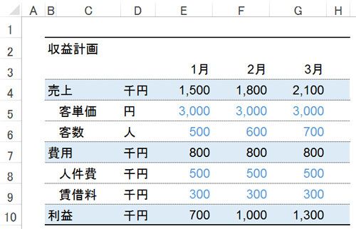 エクセルで見やすい表を作る 4つのテクニック 2 3 President Woman Online プレジデント ウーマン オンライン 女性リーダーをつくる