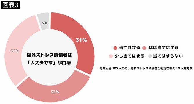 隠れストレス負債者は「大丈夫です」が口癖