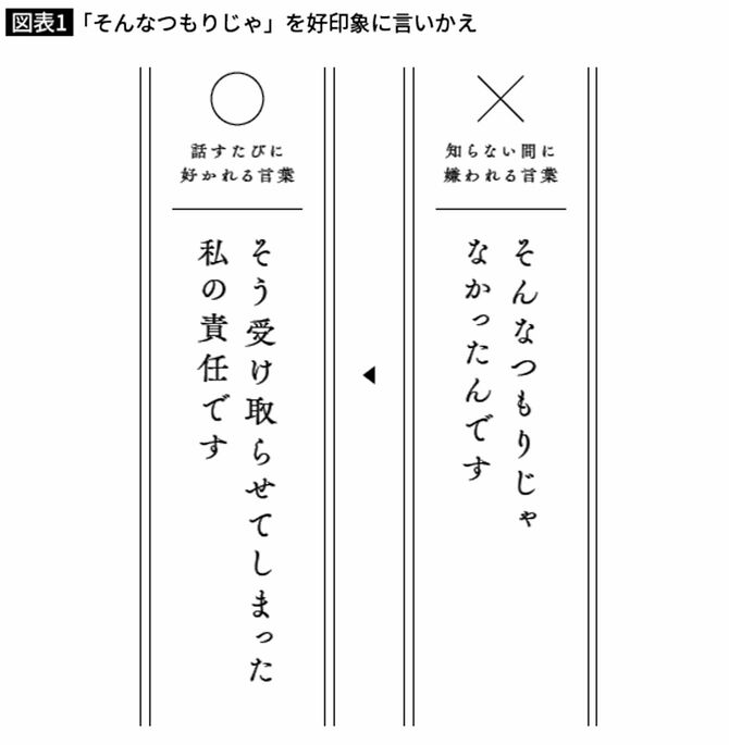 「そんなつもりじゃ」を好印象に言いかえ