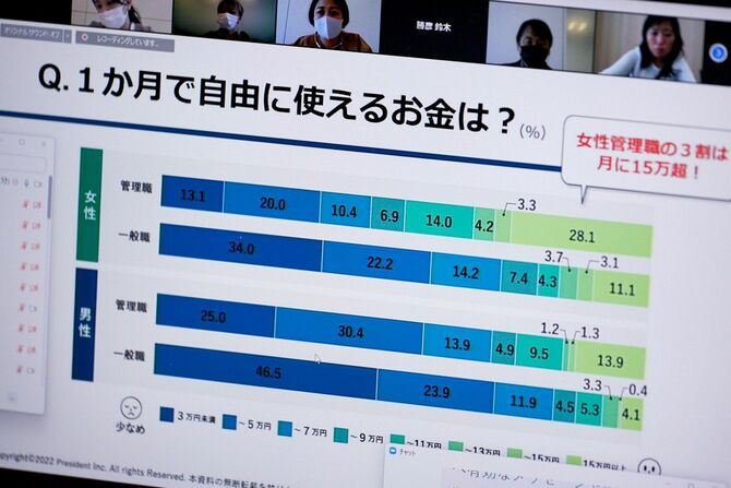 「男女リーダー1200人意識比較調査」で掲載したデータ