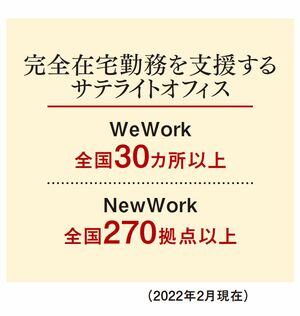 完全在宅勤務を支援するサテライトオフィス