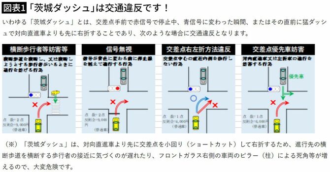 【図表1】茨城ダッシュ