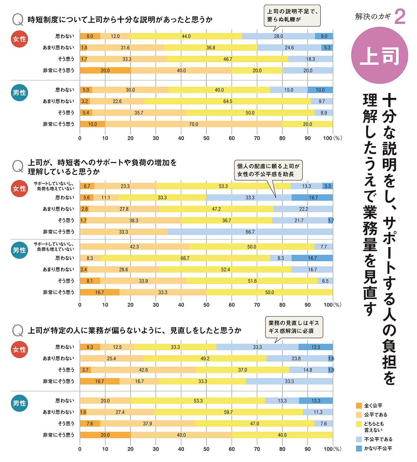 増え続ける時短社員とフルタイム社員との軋轢をうまく解消するカギ3つ 2 3 President Woman Online プレジデント ウーマン オンライン 女性リーダーをつくる