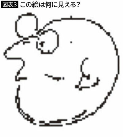 【図表3】この絵は何に見える？