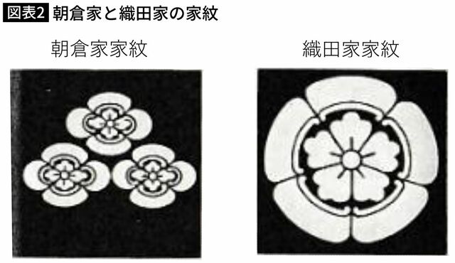 【図表2】朝倉家と織田家の家紋