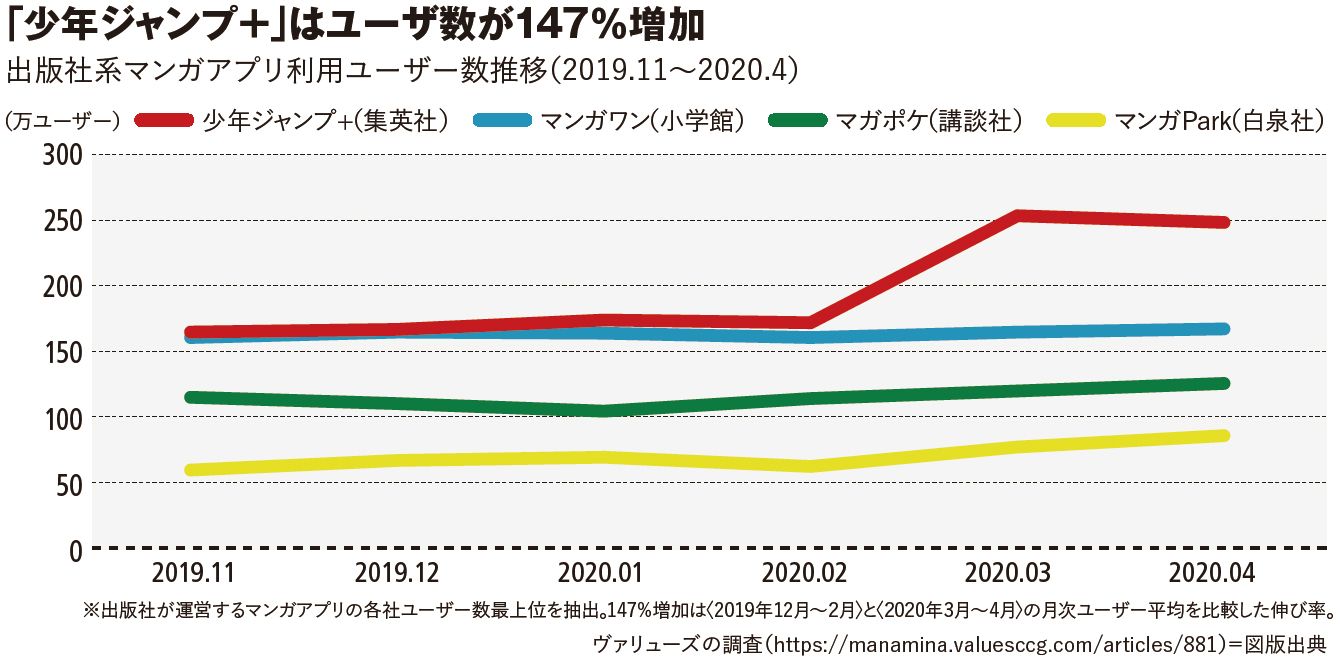 wMangaONE [}K ] 102 YouTube>3{ ->摜>13 