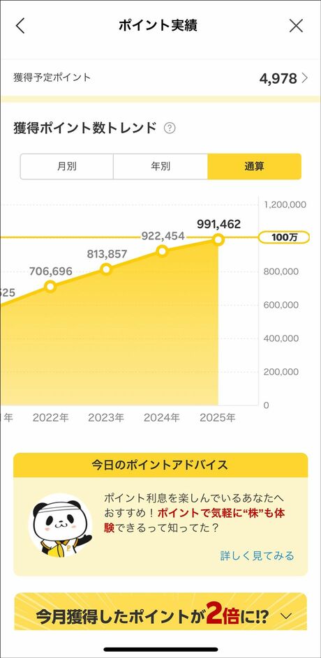 橋本さんの楽天のポイント実績