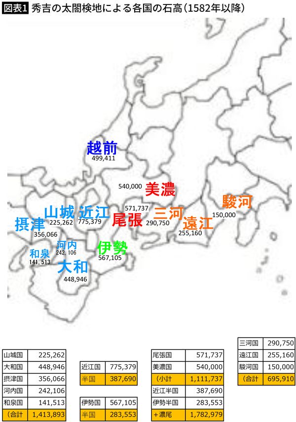 【図表1】秀吉の太閤検地による各国の石高（1582年以降）