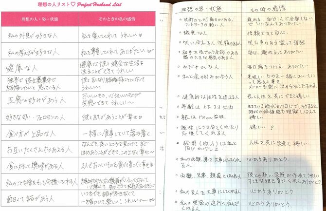 理想の人リストの例。理想の人の「姿・状態」を左に書き、そんな人に感じる感情を右側に書いていく。