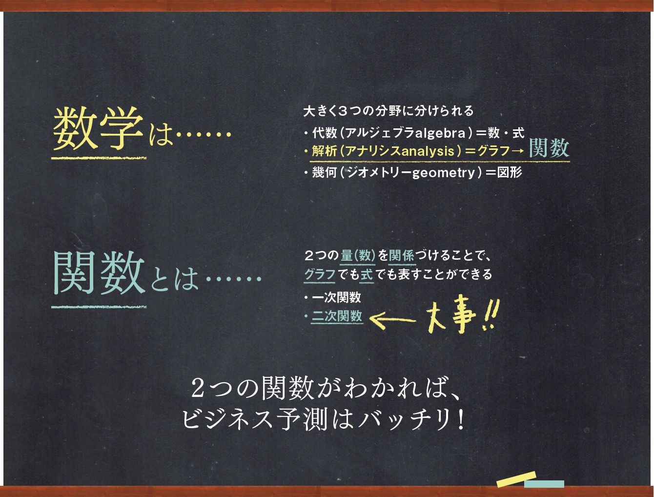 数学オンチのための ビジネスに使える 中学関数の基礎 学び直し 2 6 President Woman Online プレジデント ウーマン オンライン 女性リーダーをつくる