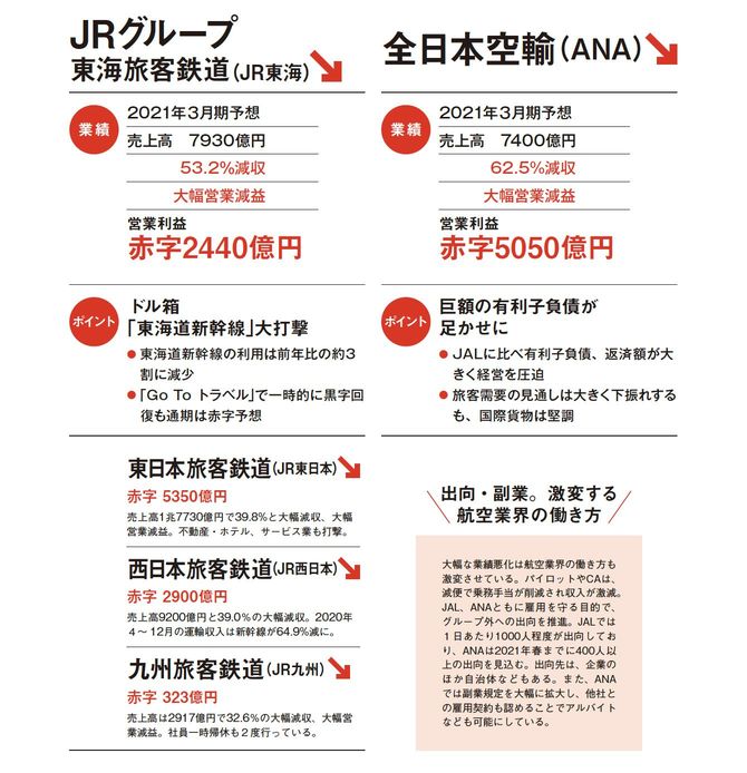 全日本空輸／JRグループ東海旅客鉄道