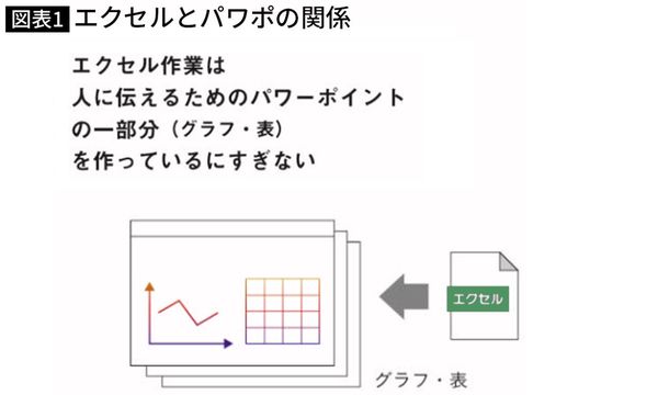 エクセルとパワポの関係