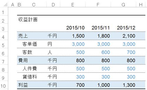 エクセルで見やすい表を作る 4つのテクニック 3 3 President Woman Online プレジデント ウーマン オンライン 女性リーダーをつくる