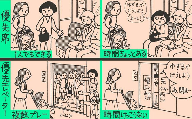 優先席と優先エレベーターを譲るときの違いのイラスト