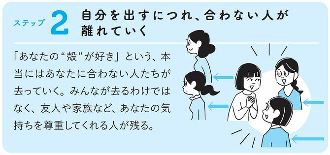 ステップ2：「自分を出すにつれ、合わない人が離れていく」