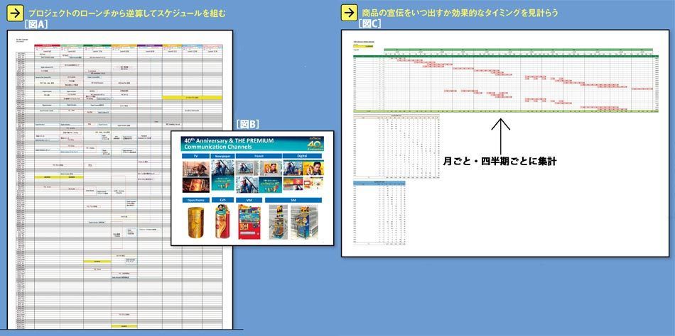 日本コカ コーラ売れっ子マーケッターの 進捗管理表 2ページ目 President Online プレジデントオンライン