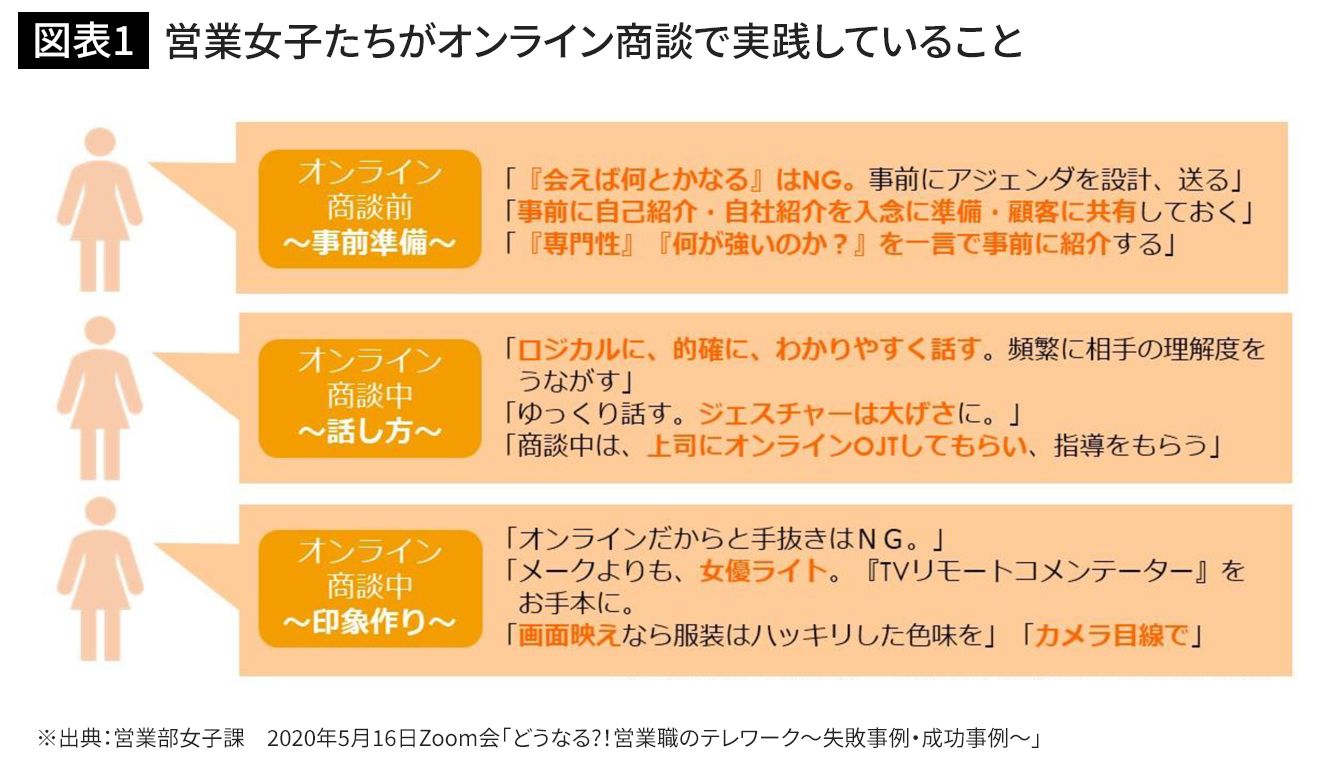 コロナ禍でも売りまくる営業女性がやっている｢すごいリモート商談｣テク 