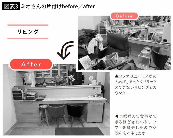 【図表3】ミオさんの片付けbefore／after