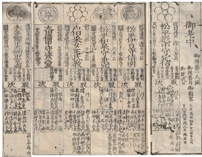 『寛政武鑑』（寛政5年：1793年発行）より