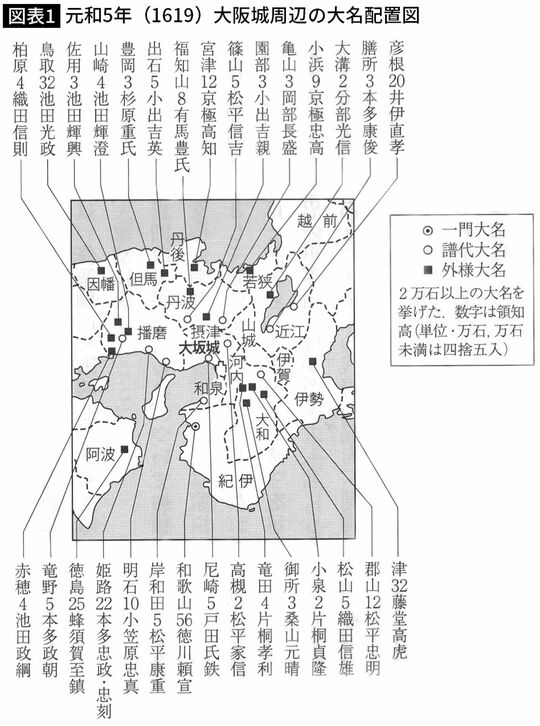 【図表】元和5年（1619）大阪城周辺の大名配置図