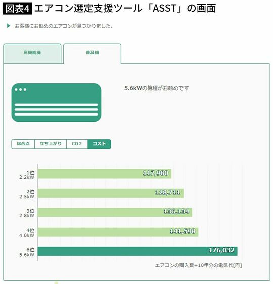 【図表】エアコン選定支援ツール「ASST」の画面