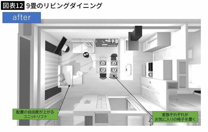 【図表12】9畳のリビングダイニング