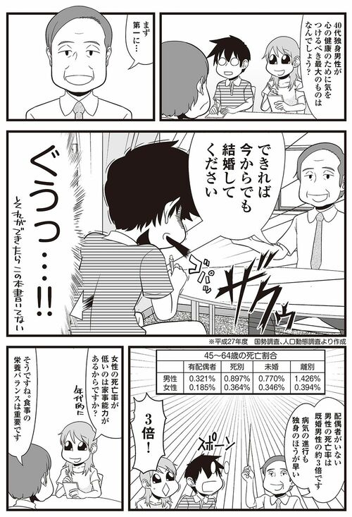 出典＝よしたに『大人ぼっちマニュアル』（幻冬舎）ｐ123