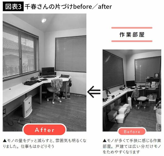 【図表3】千春さんの片づけbefore／after