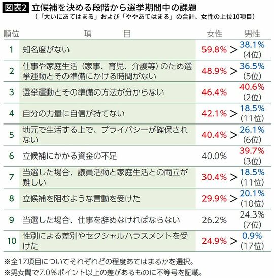 令和2年度「政治分野・経済分野における調査研究～女性の政治参画への障壁等に関する調査研究～」