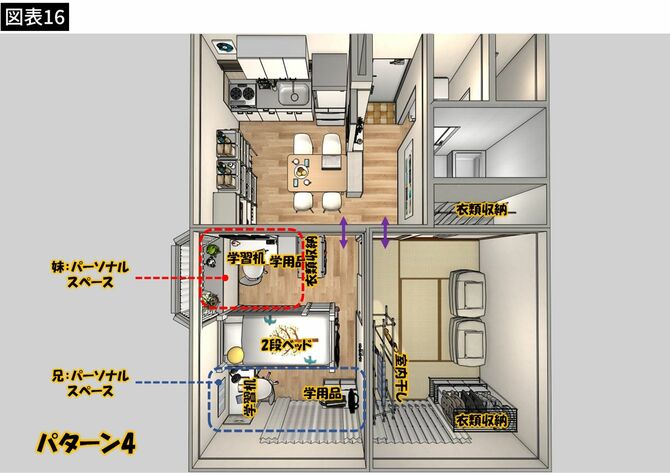 【図表】さらに独立性の高いパターン