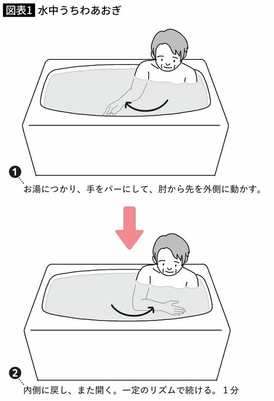 水中うちわあおぎ
