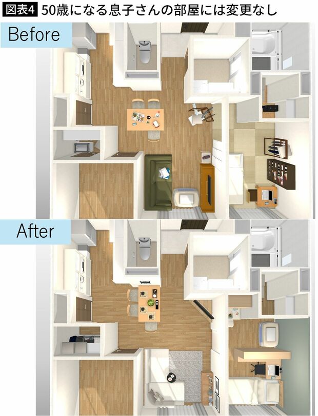 【図表】50歳になる息子さんの部屋には変更なし