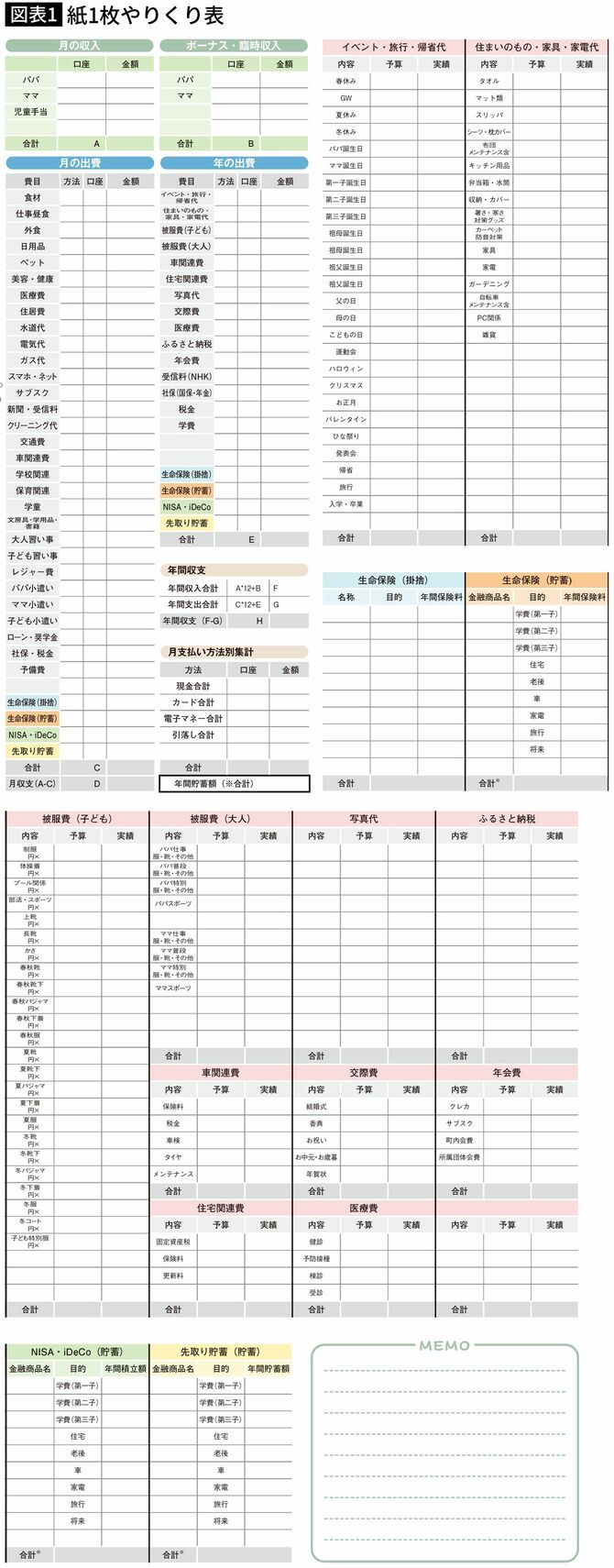 【図表1】紙1枚やりくり表