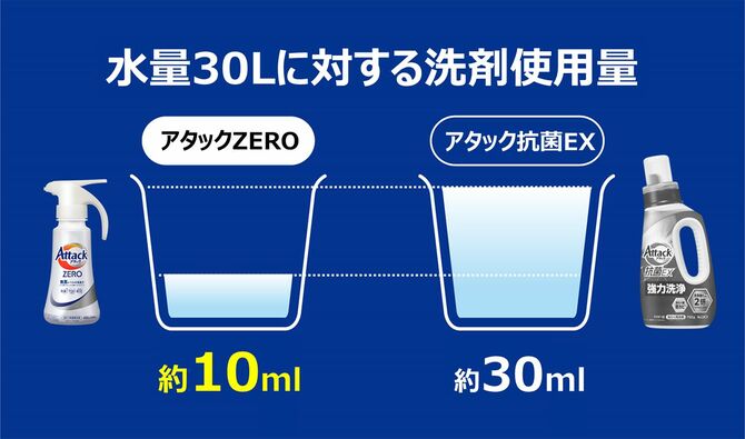 水量30Lに対する洗剤使用量