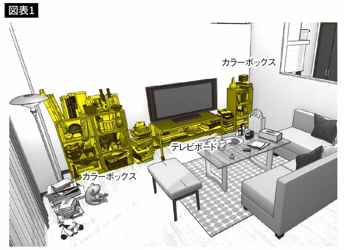 出典＝『狭い部屋でも快適に暮らすための家具配置のルール』より