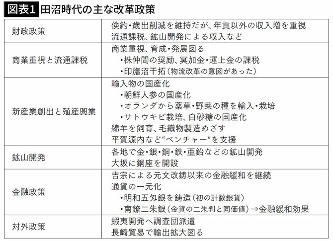 それは一種のクーデターだった…田沼意次が10代将軍家治の死と同時に