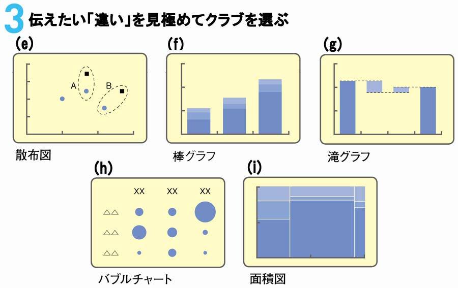 Bcg流 たった3つの関数 で作業時間を半減 2ページ目 President Online プレジデントオンライン